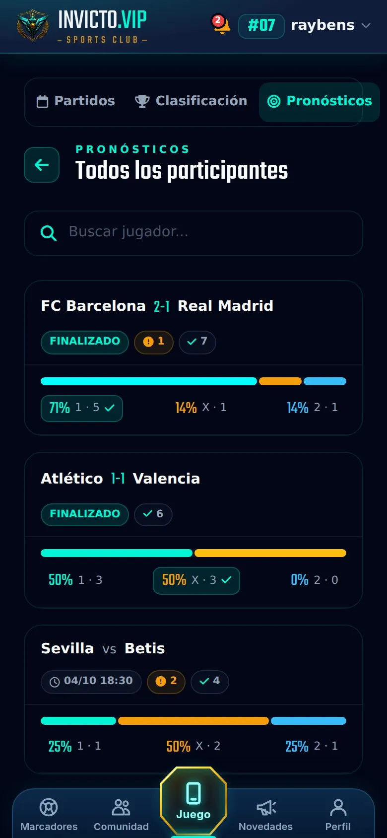 Pronósticos de todos los participantes