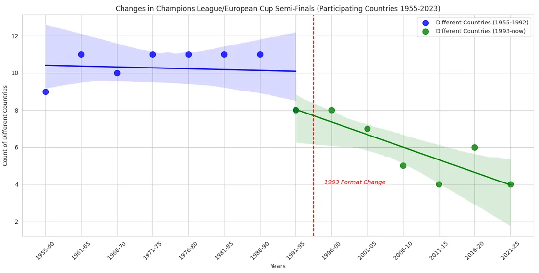 España asegura una quinta plaza adicional en la próxima edición de la Champions League